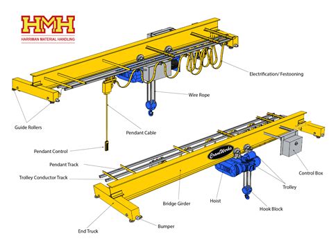 steel box girder design crane|crane girder design guide.